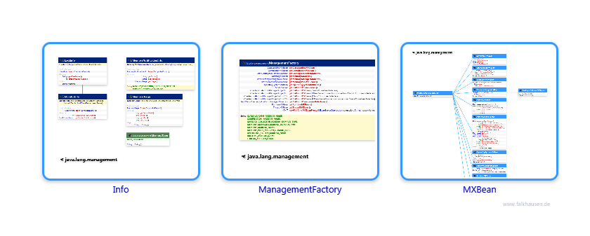 management.management class diagrams and api documentations for Java 8