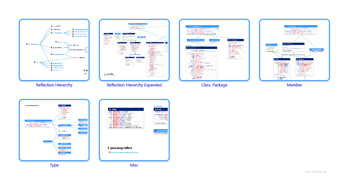 reflect.reflect class diagrams and api documentations for Java 8