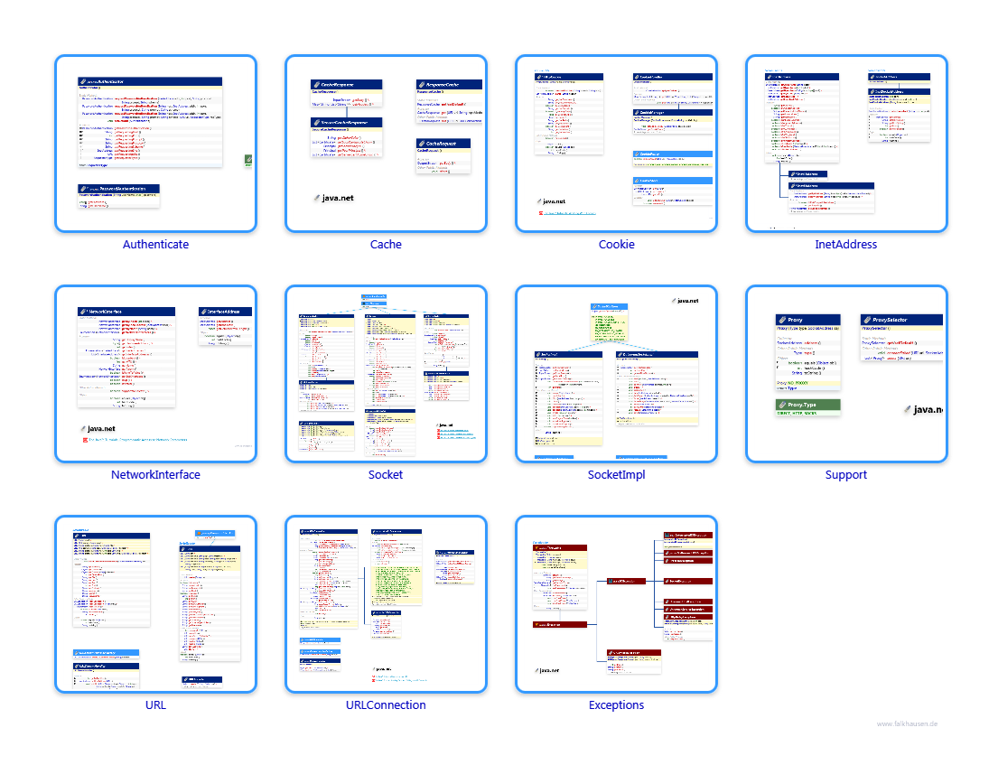 java.net class diagrams and api documentations for Java 8