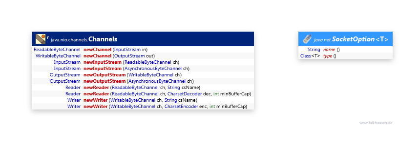 Support class diagram and api documentation for Java 8