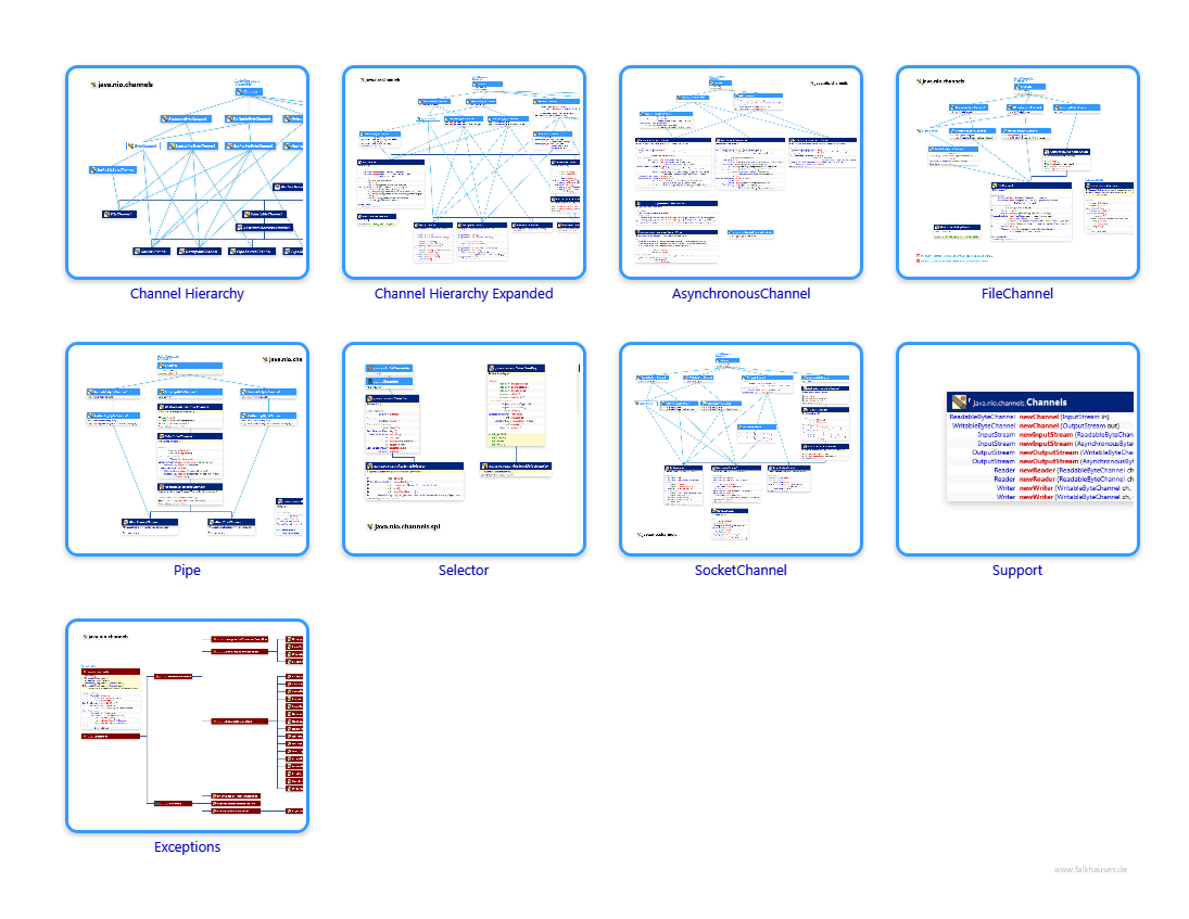 channels.channels class diagrams and api documentations for Java 8