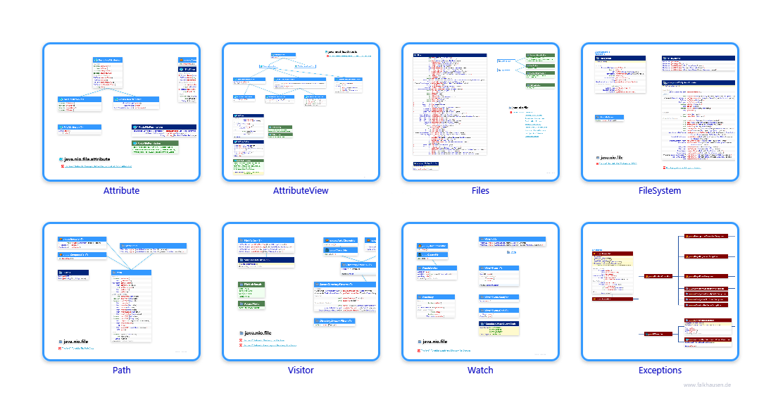 file.file class diagrams and api documentations for Java 8