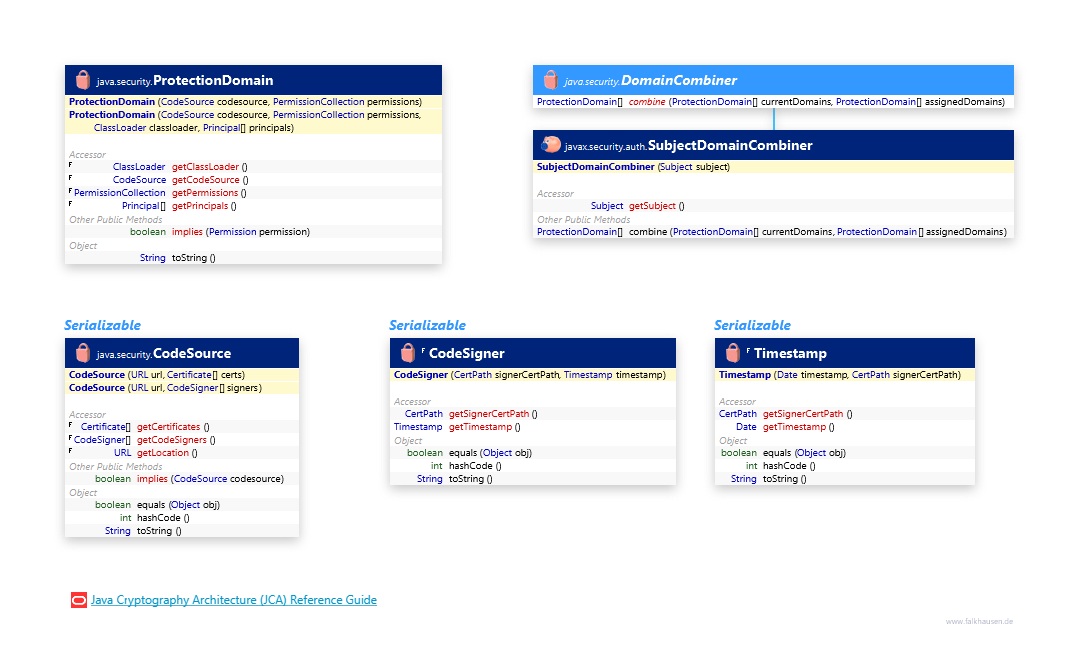 Domain class diagram and api documentation for Java 8