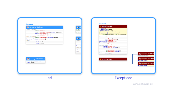 acl.acl class diagrams and api documentations for Java 8