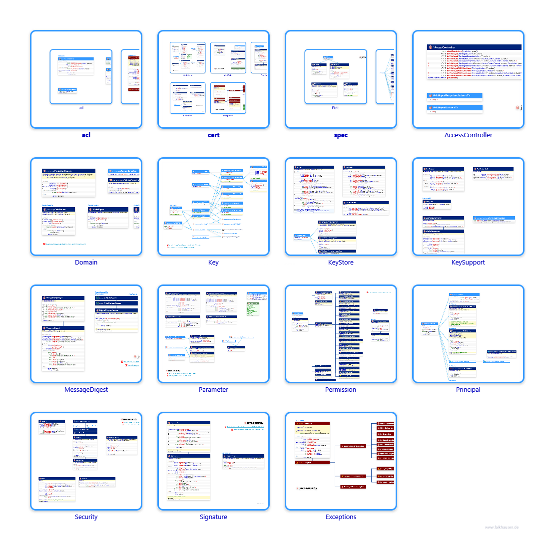 java.security class diagrams and api documentations for Java 8