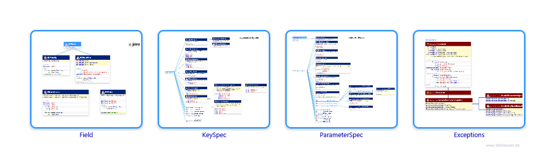 spec.spec class diagrams and api documentations for Java 8