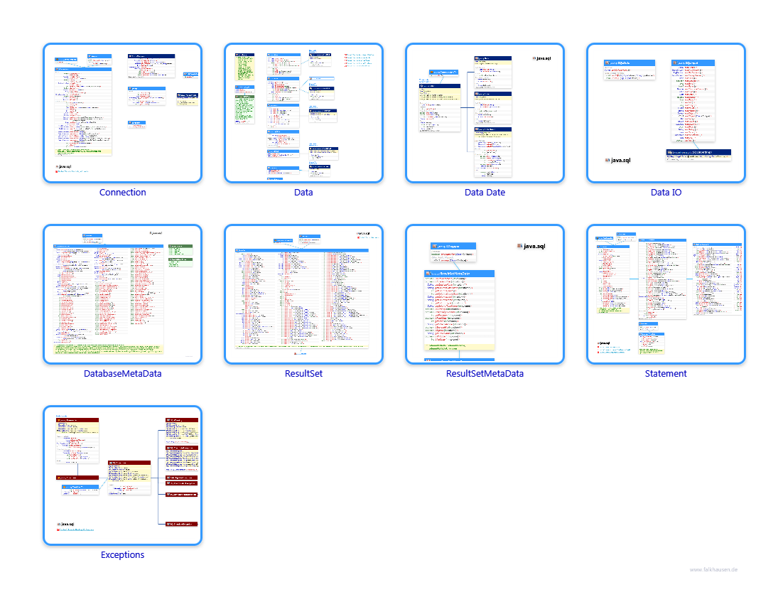 java.sql class diagrams and api documentations for Java 8