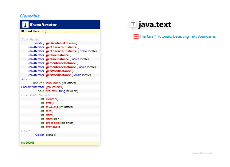 java.text BreakIterator class diagram and api documentation for Java 8