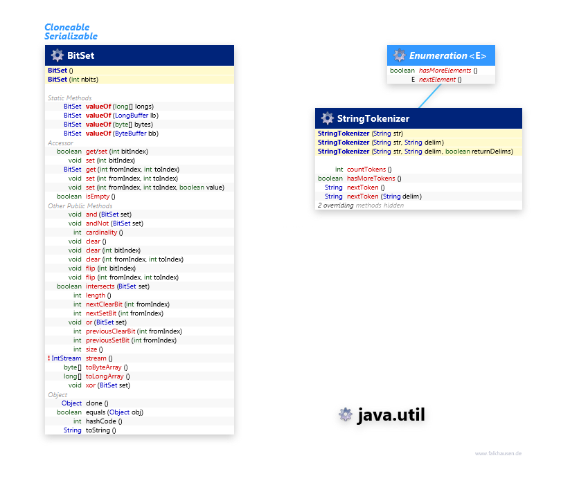 java.util Misc Collections class diagram and api documentation for Java 8