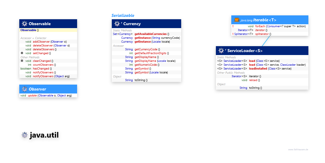 java.util Misc class diagram and api documentation for Java 8