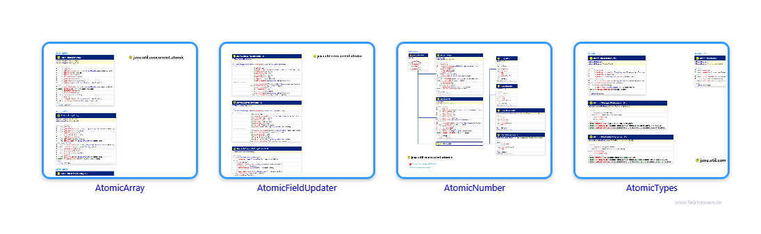 atomic.atomic.atomic class diagrams and api documentations for Java 8