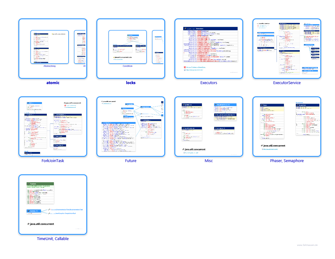 concurrent.concurrent class diagrams and api documentations for Java 8