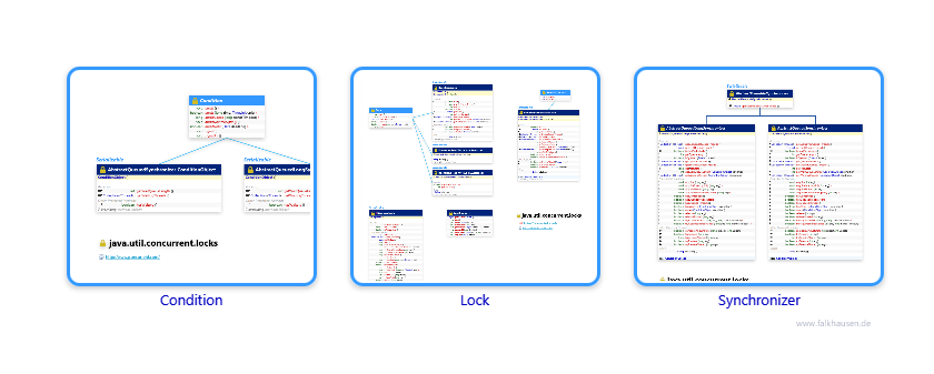 locks.locks.locks class diagrams and api documentations for Java 8