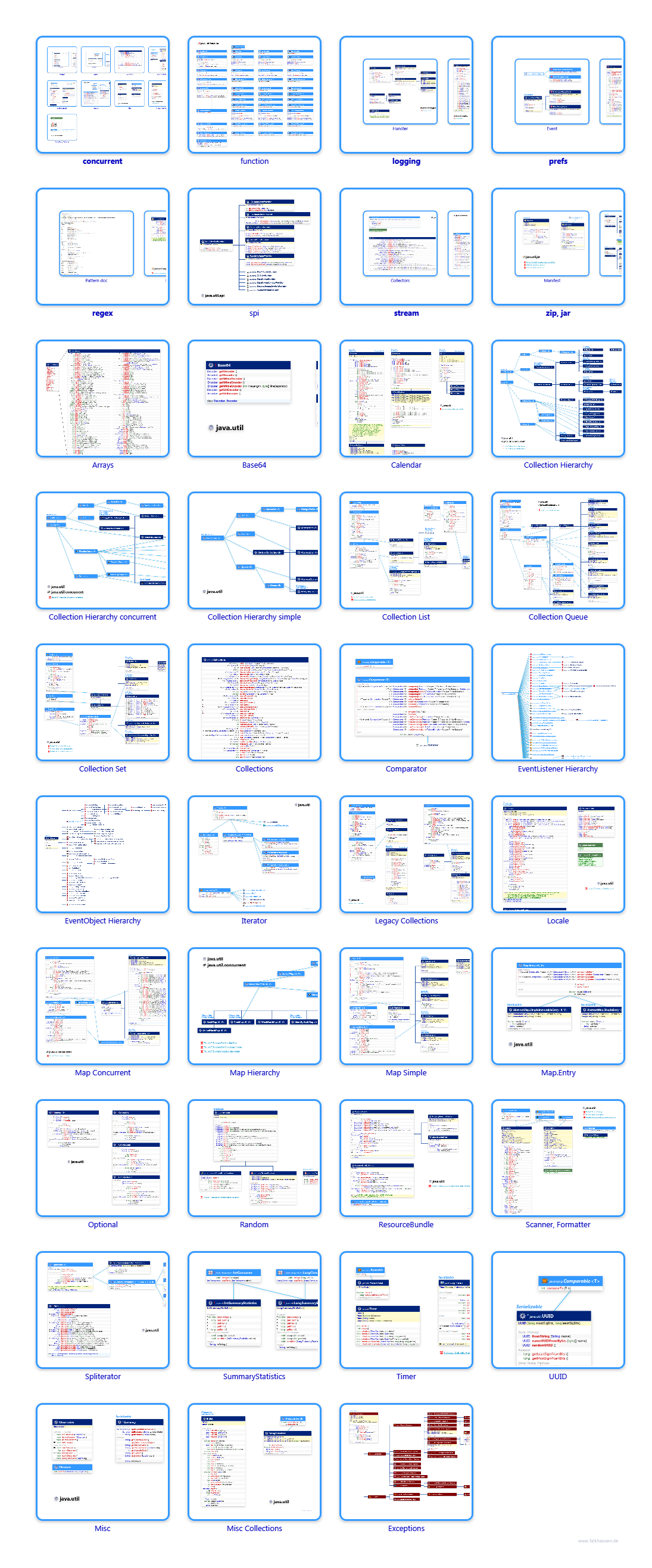 java.util class diagrams and api documentations for Java 8