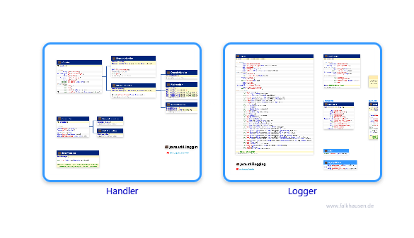 logging.logging class diagrams and api documentations for Java 8