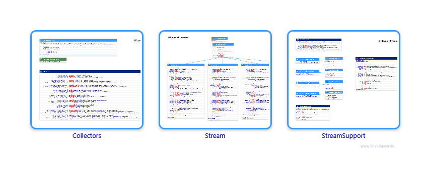 stream.stream class diagrams and api documentations for Java 8