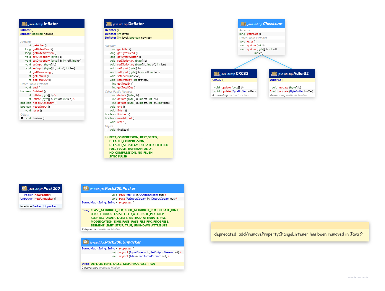 Support class diagram and api documentation for Java 8