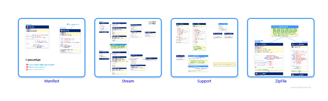 zip, jar.zip, jar class diagrams and api documentations for Java 8