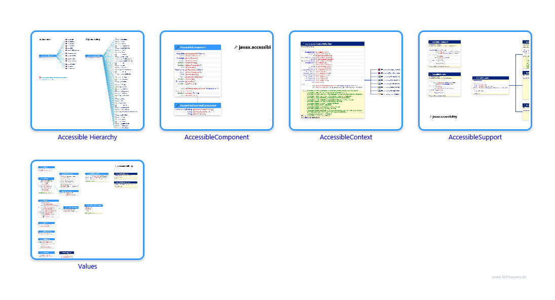 javax.accessibility class diagrams and api documentations for Java 8