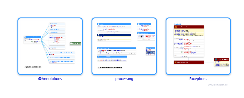 javax.annotation class diagrams and api documentations for Java 8