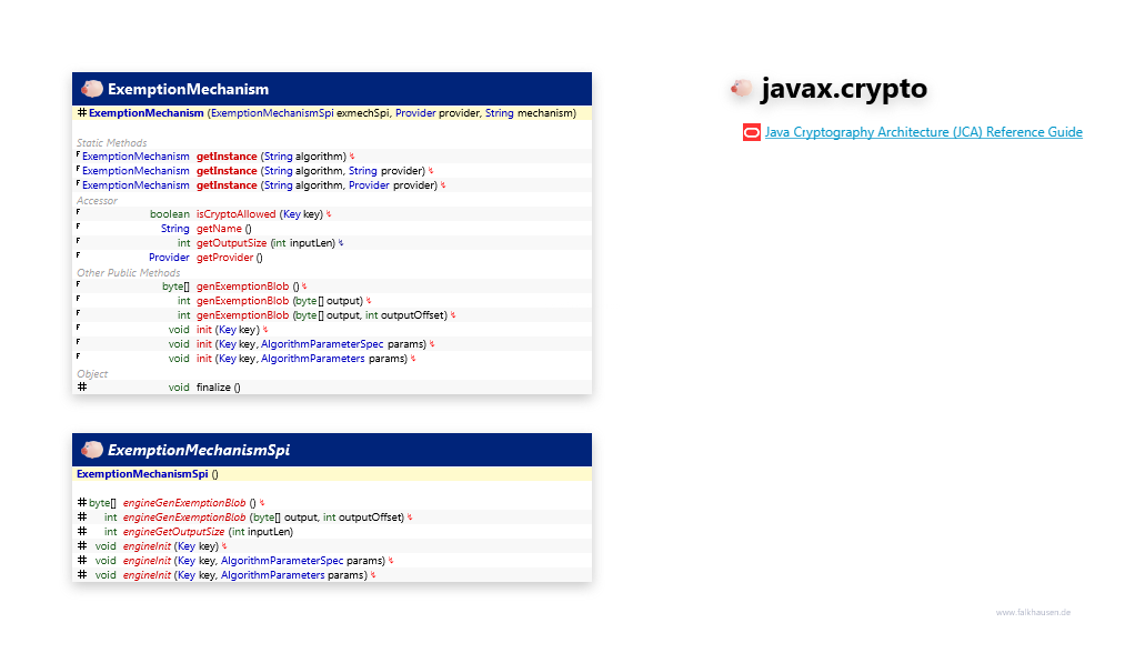 javax.crypto ExemptionMechanism class diagram and api documentation for Java 8