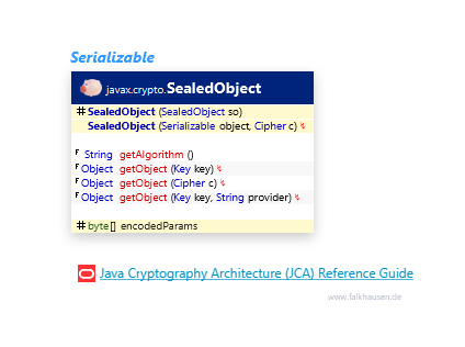 SealedObject class diagram and api documentation for Java 8