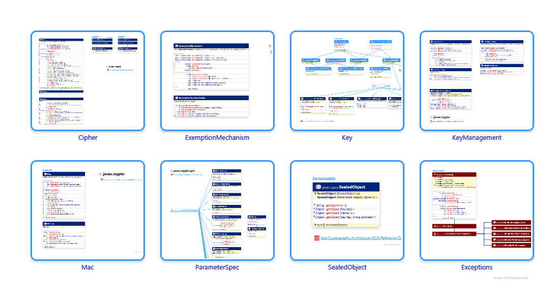 javax.crypto class diagrams and api documentations for Java 8