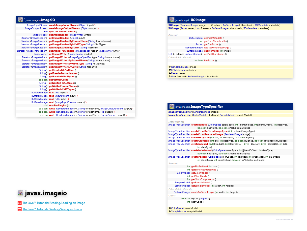 javax.imageio ImageIO class diagram and api documentation for Java 8