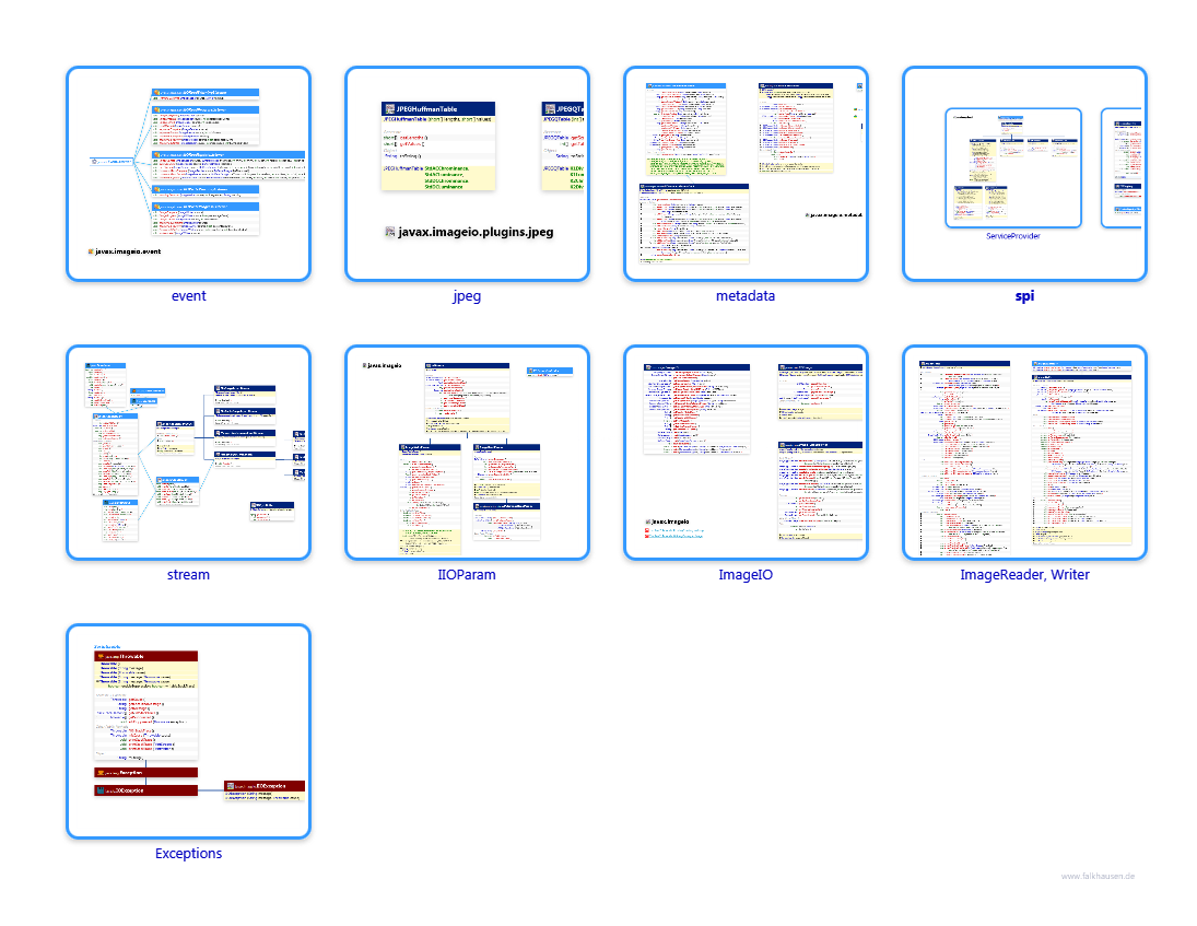 javax.imageio class diagrams and api documentations for Java 8