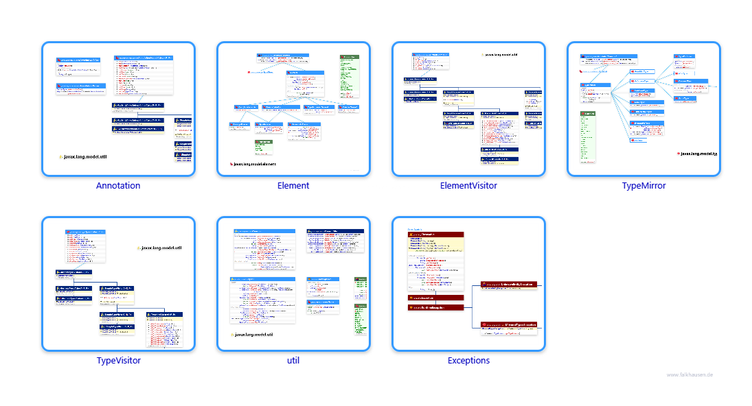 javax.lang class diagrams and api documentations for Java 8