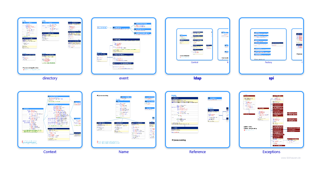 javax.naming class diagrams and api documentations for Java 8