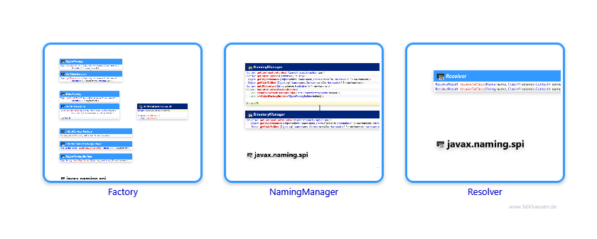 spi.spi class diagrams and api documentations for Java 8