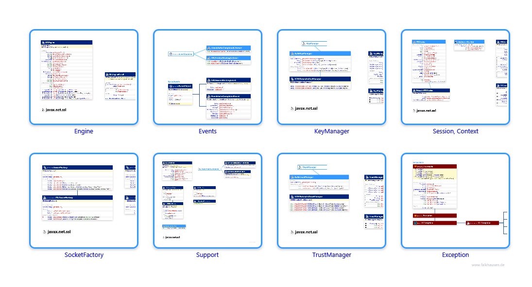 javax.net class diagrams and api documentations for Java 8