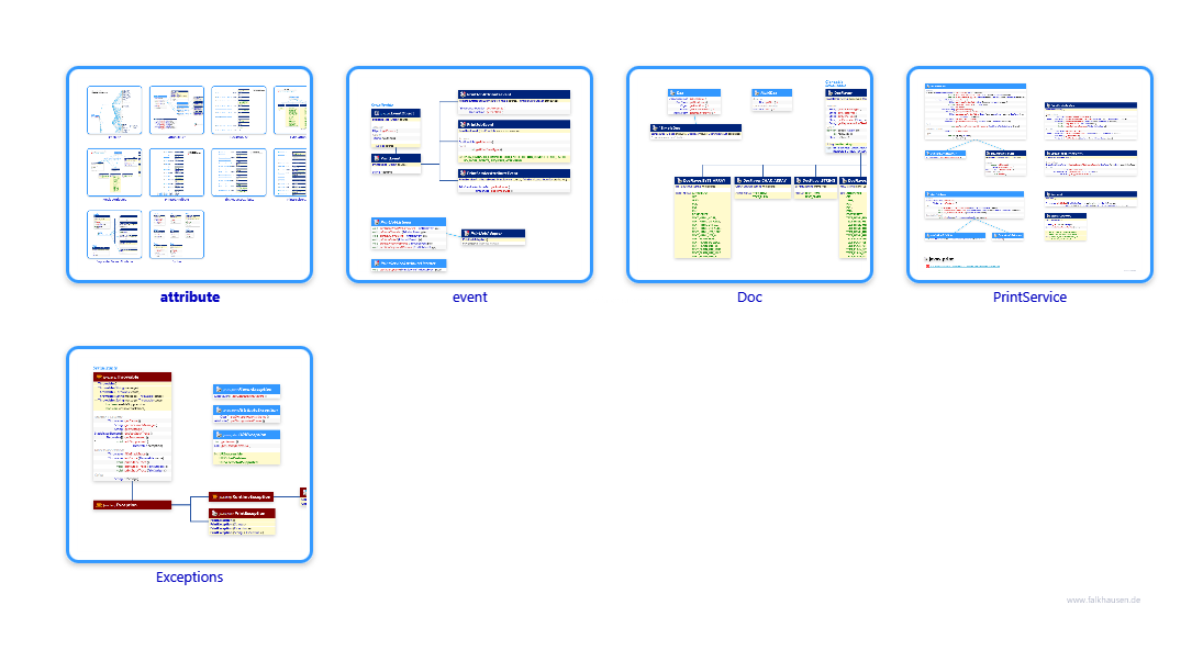 javax.print class diagrams and api documentations for Java 8