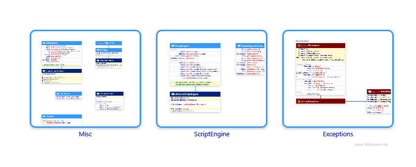 javax.script class diagrams and api documentations for Java 8