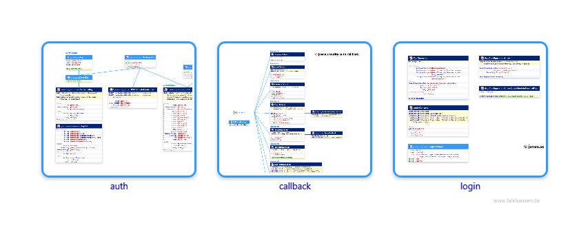 auth.auth class diagrams and api documentations for Java 8