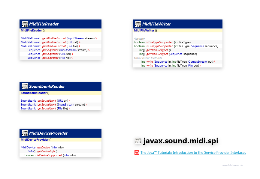 javax.sound.midi.spi class diagram and api documentation for Java 8