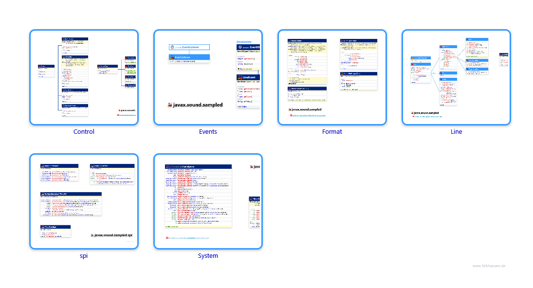 sampled.sampled class diagrams and api documentations for Java 8