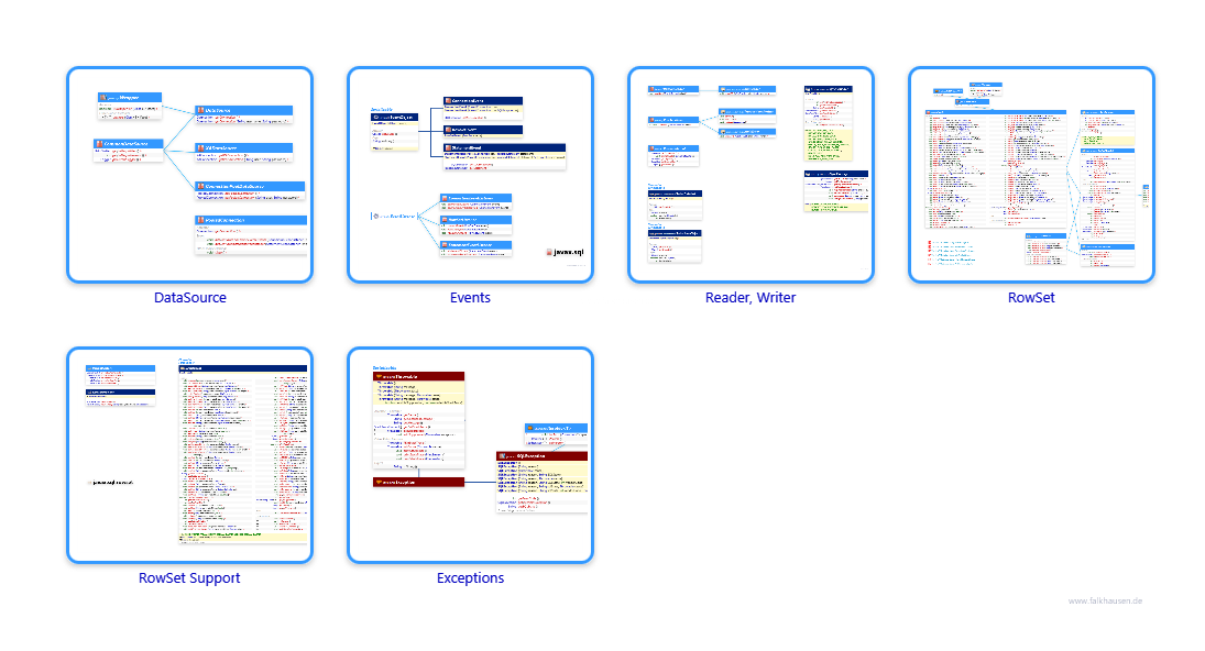 javax.sql class diagrams and api documentations for Java 8