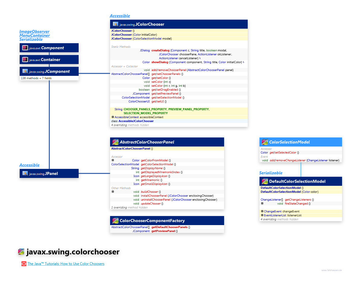 javax.swing.colorchooser class diagram and api documentation for Java 8