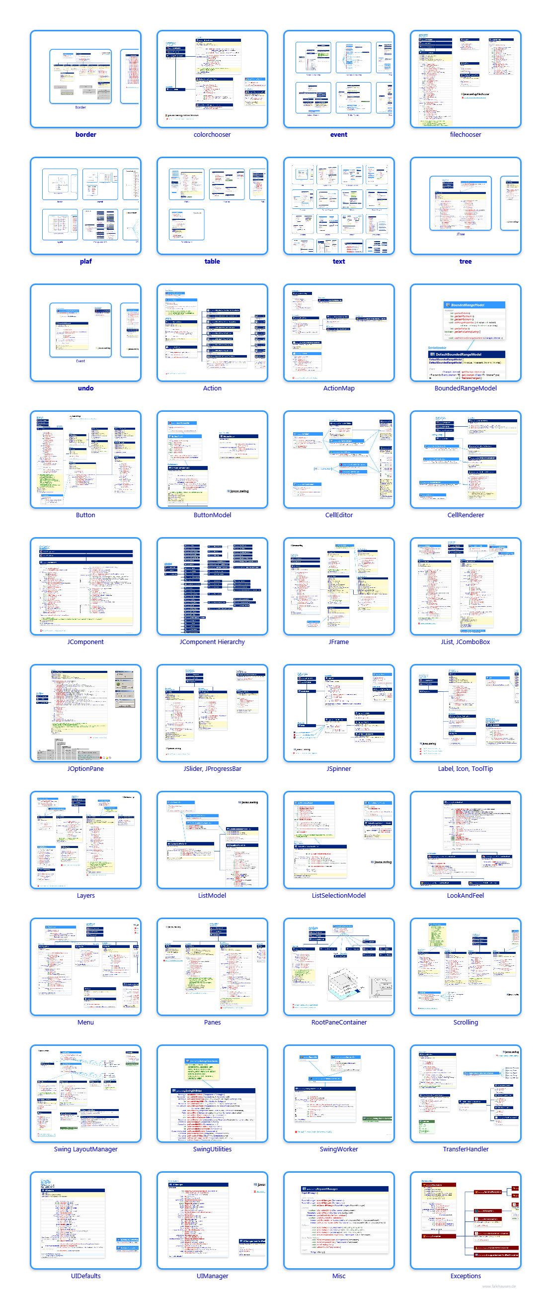 javax.swing class diagrams and api documentations for Java 8