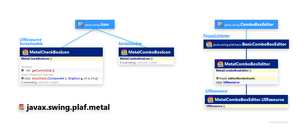 javax.swing.plaf.metal MetalSupport class diagram and api documentation for Java 8