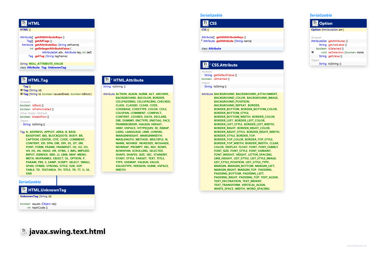 javax.swing.text.html HTML class diagram and api documentation for Java 8