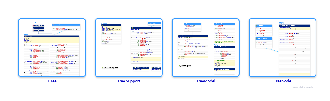 tree.tree class diagrams and api documentations for Java 8