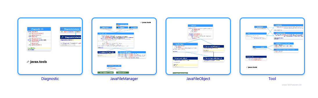 javax.tools class diagrams and api documentations for Java 8