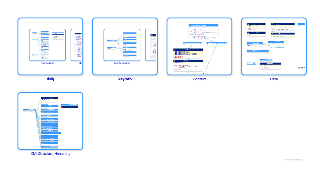 crypto.crypto class diagrams and api documentations for Java 8