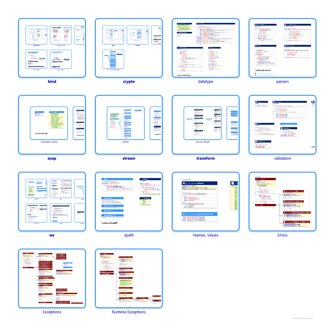 javax.xml class diagrams and api documentations for Java 8