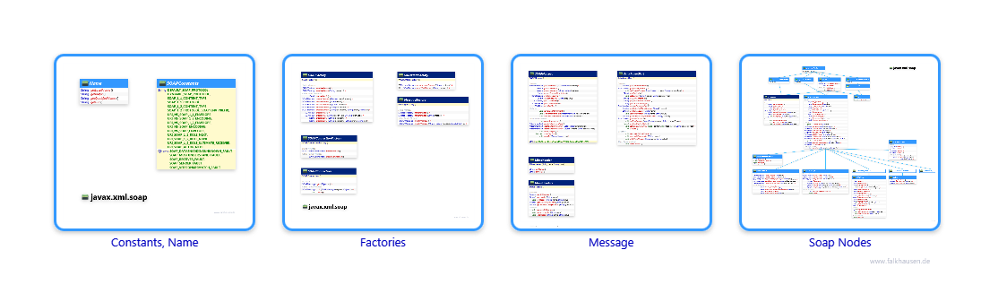 soap.soap class diagrams and api documentations for Java 8