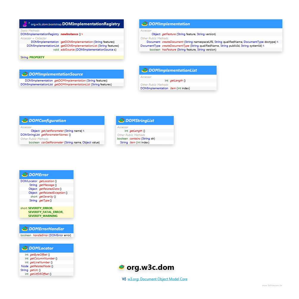 org.w3c.dom Dom class diagram and api documentation for Java 8