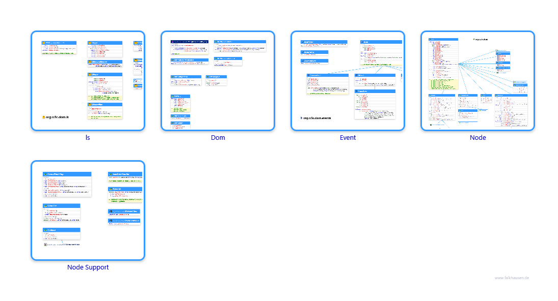 org.w3c.dom class diagrams and api documentations for Java 8